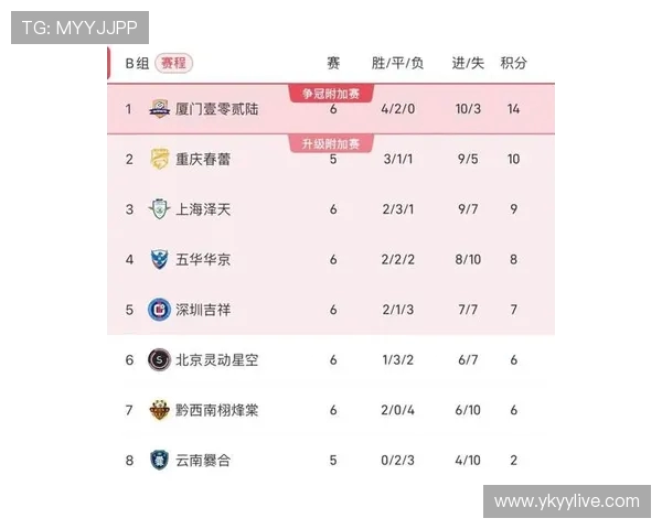 厦门壹零贰陆主场迎战冲乙关键战 全力争胜晋级中乙